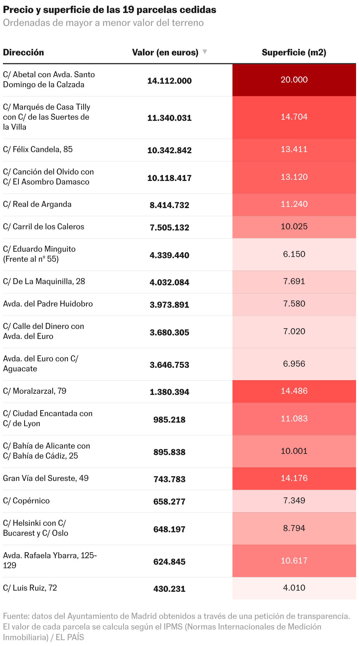 Tabla