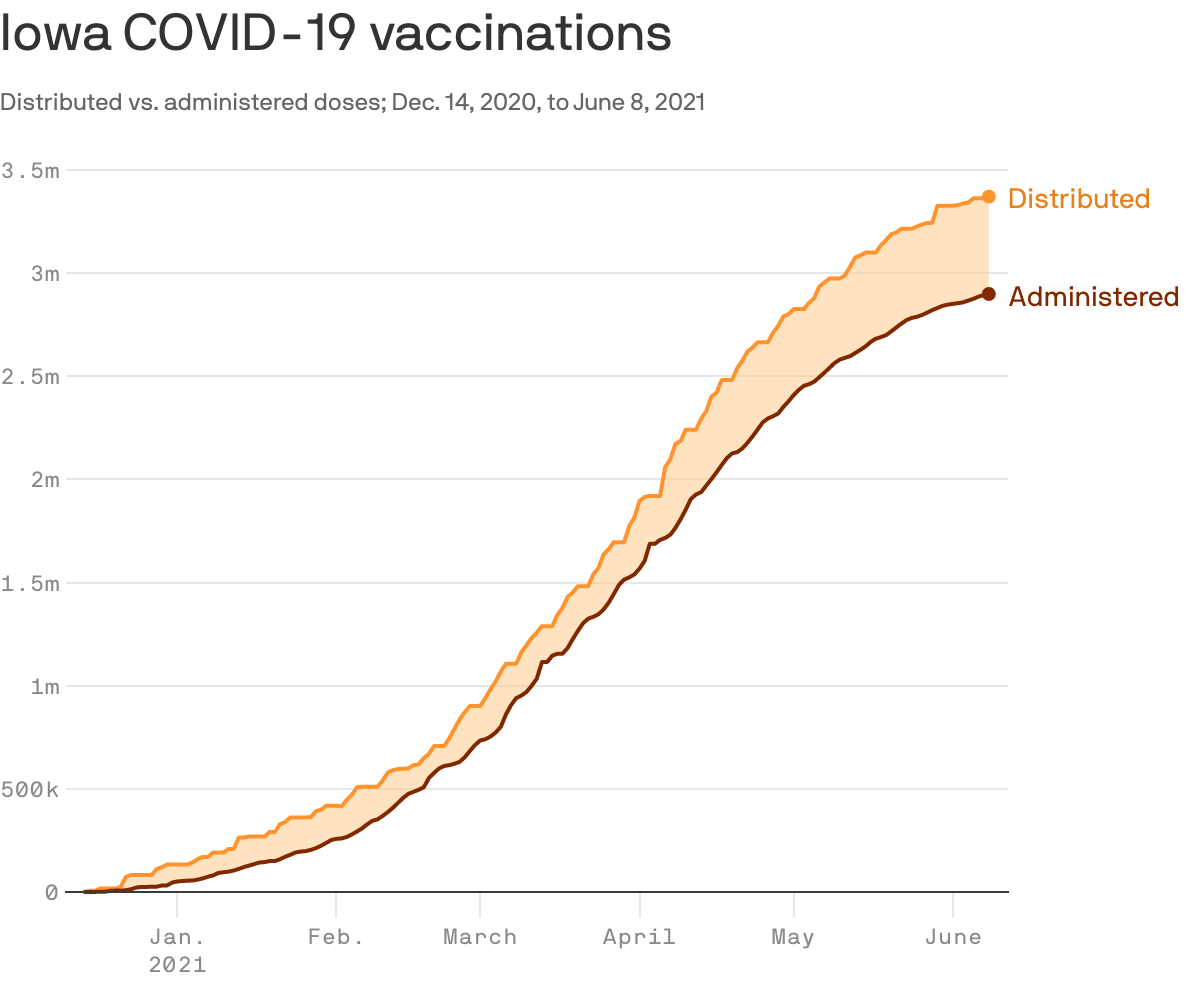 Iowa COVID-19 vaccinations