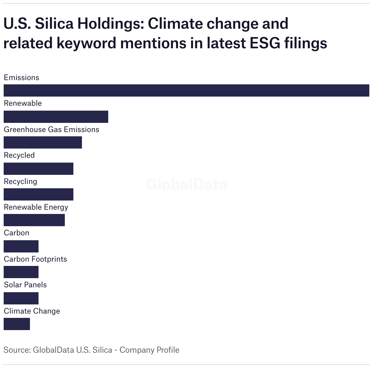 Esg Mining Technology