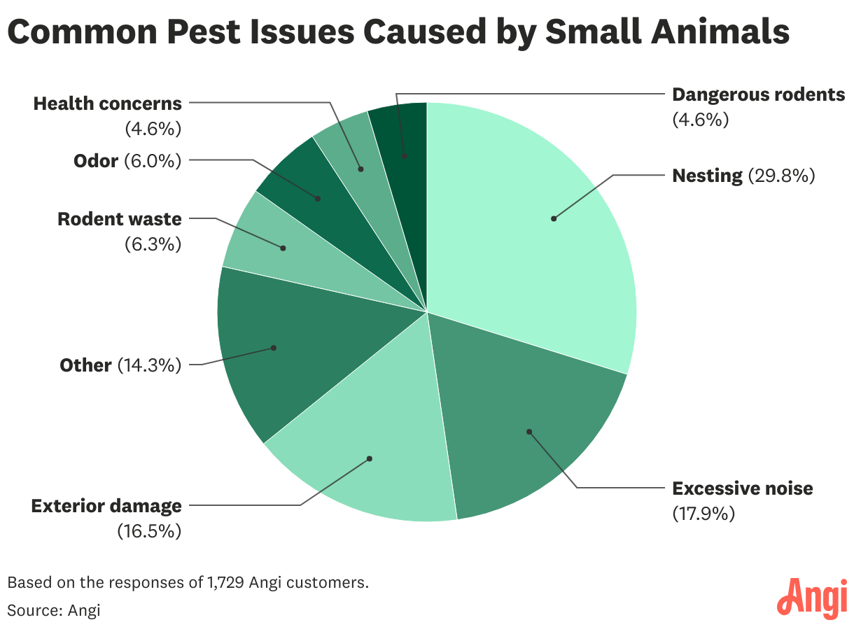 Data visualization