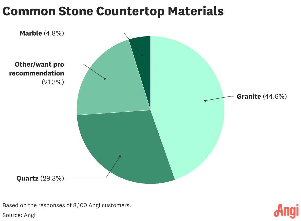 Data visualization
