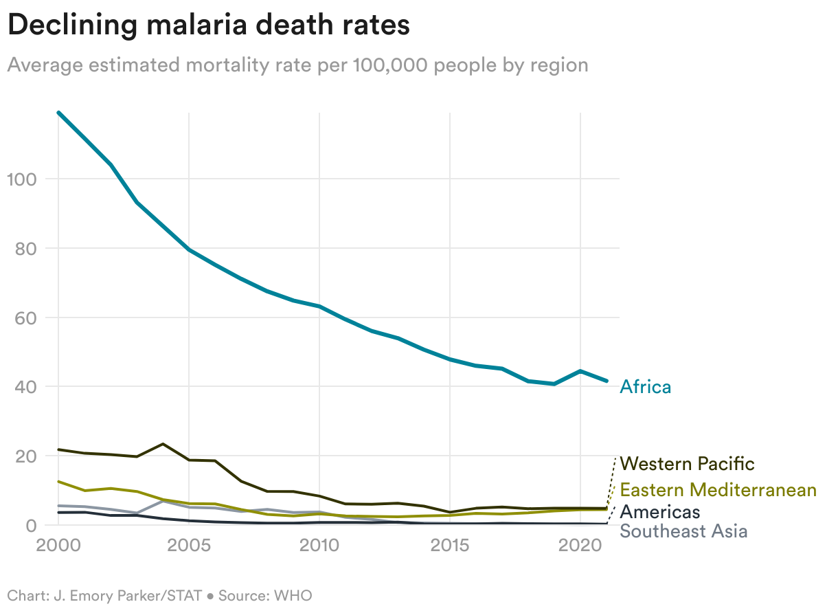 presentation about malaria