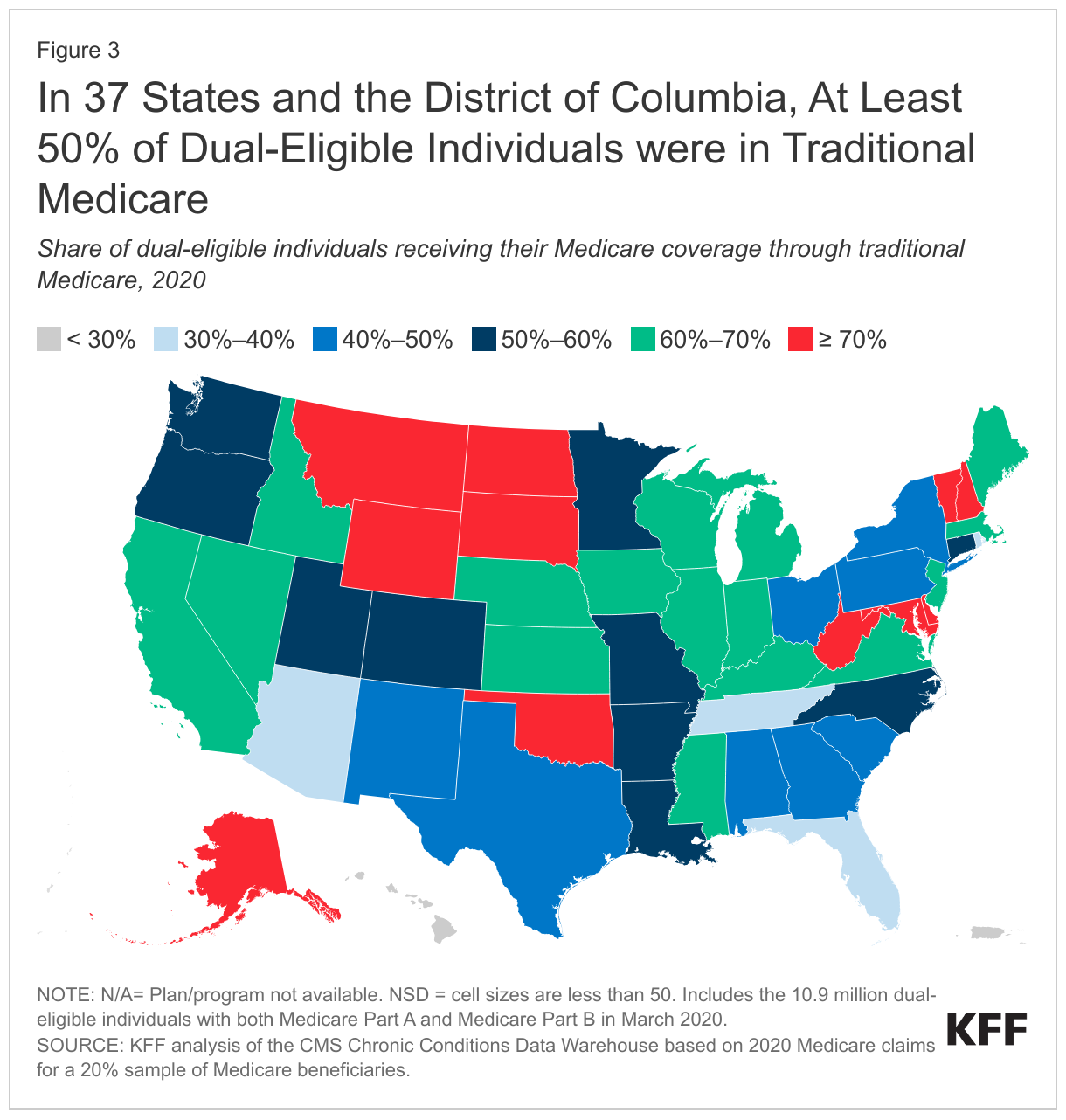 In 37 States and the District of Columbia, At Least 50% of Dual-Eligible Individuals were in Traditional Medicare data chart