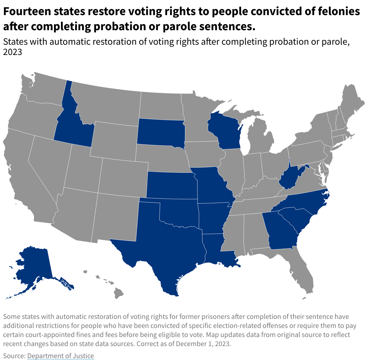 USA map of 14 states with automatic restoration of voting rights after completing probation or parole.