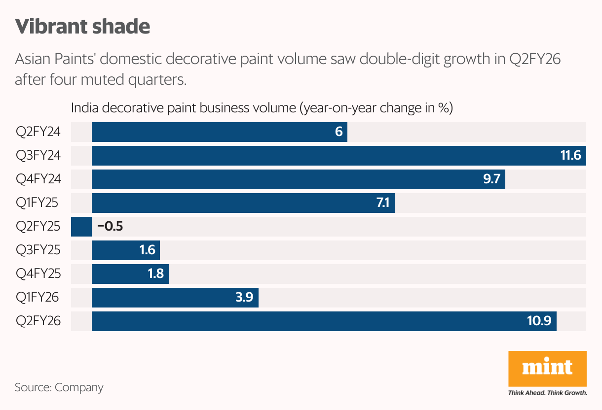 Vibrant shade (Split Bars)