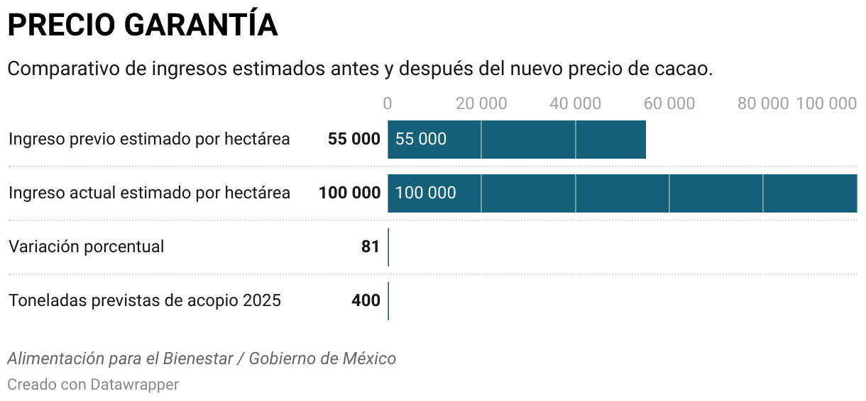 PRECIO GARANTÍA (Barras apiladas)