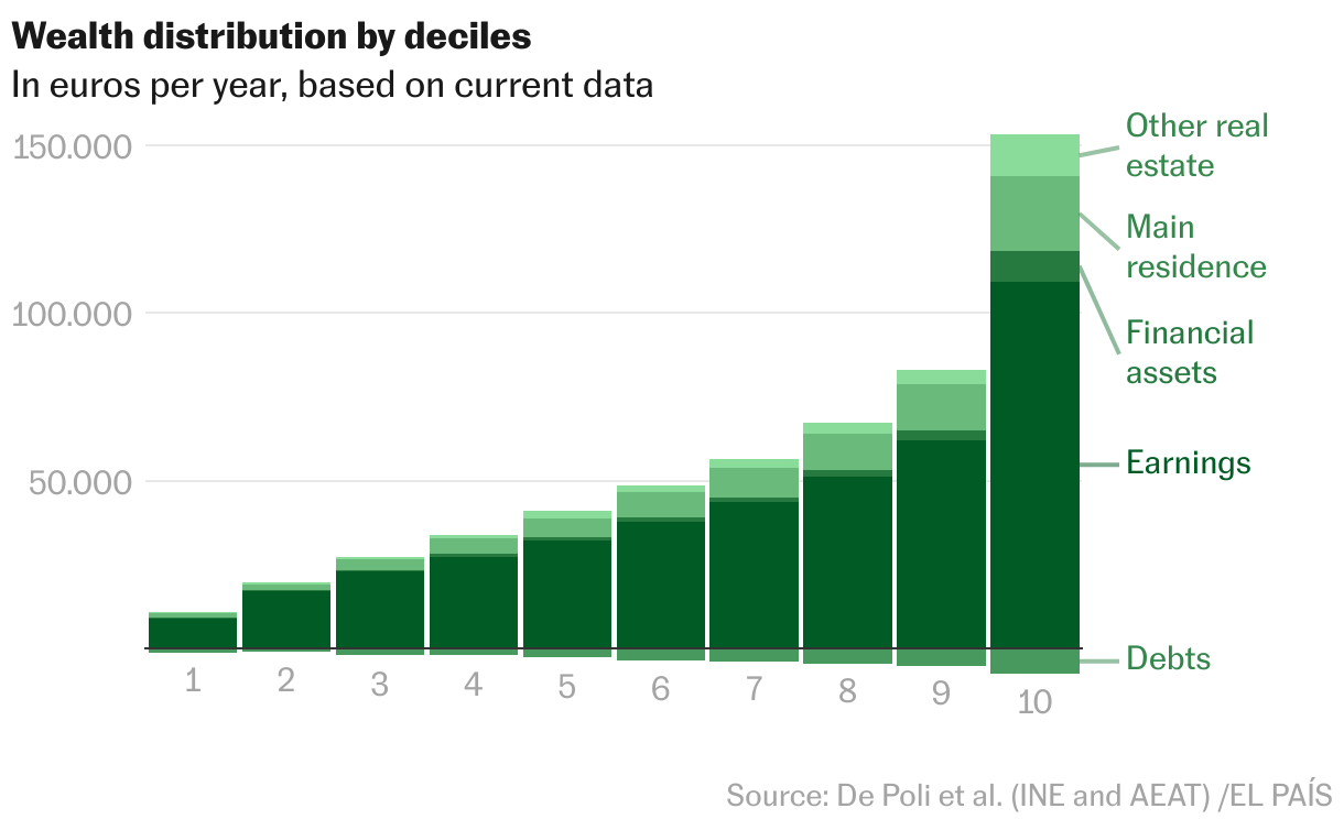 столбцы с накоплением