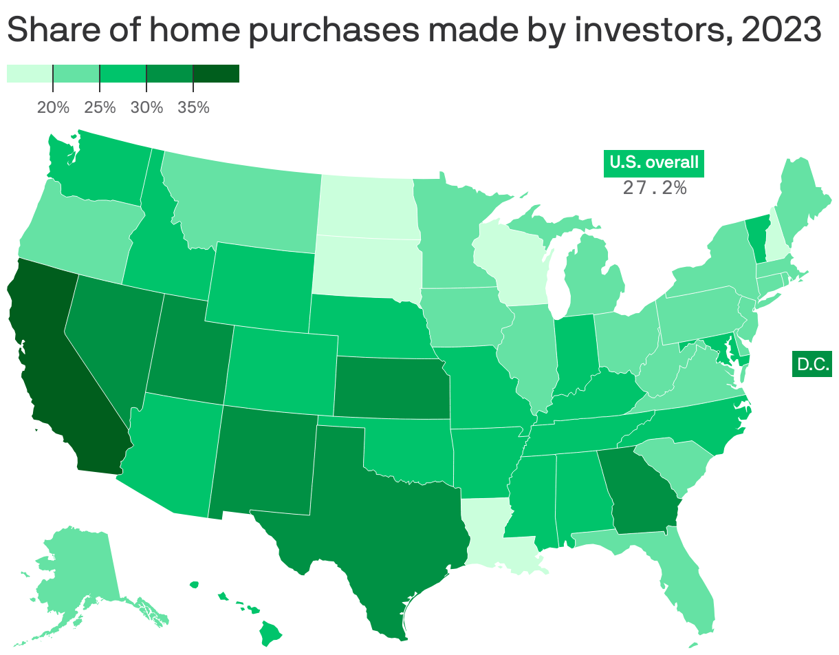 California tops U.S. in home investor share - Axios San Diego