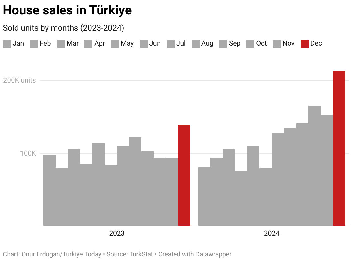 Here are top 3 reasons why you should buy a house in Türkiye in 2025