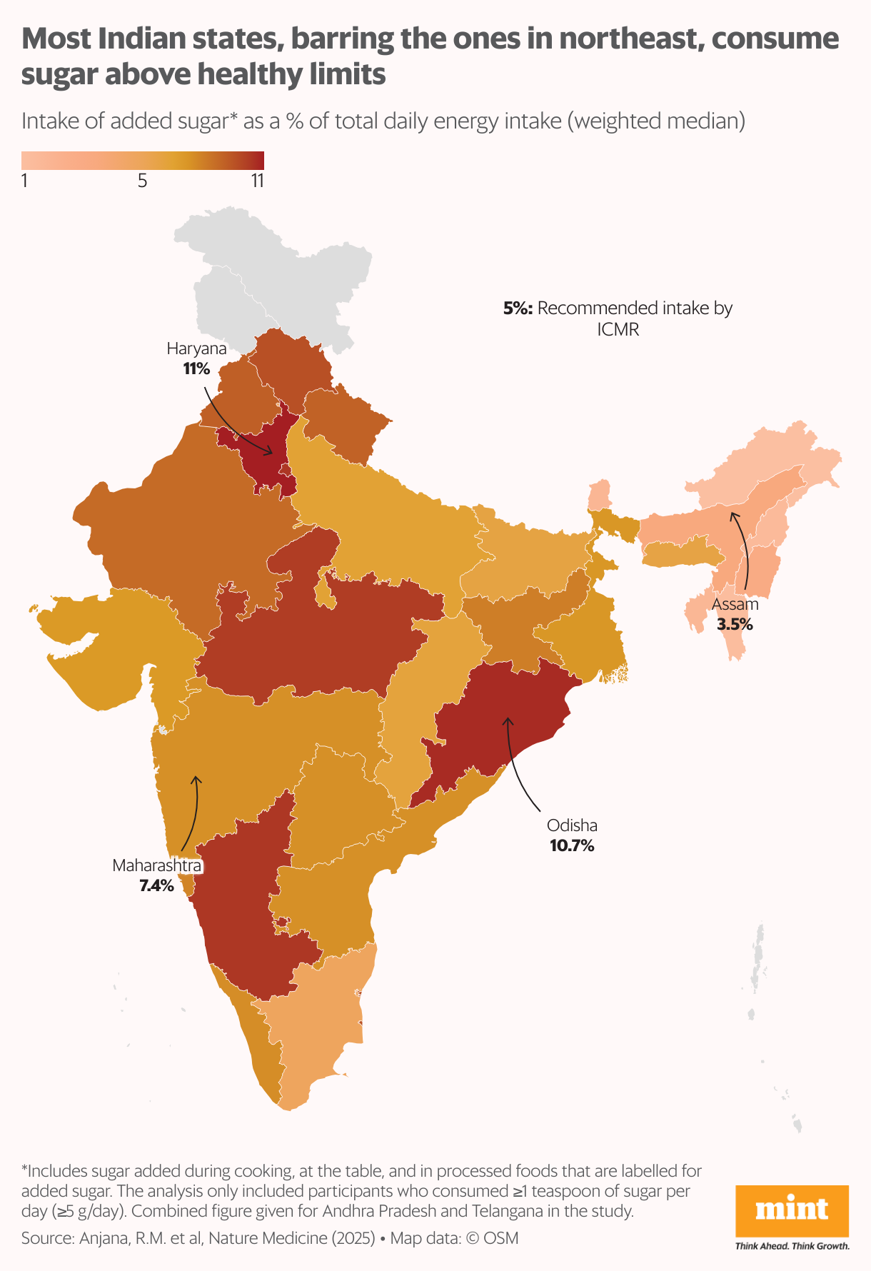 Map of India showing added sugar intake in different states, with consumption far exceeding the recommended limits in most states.