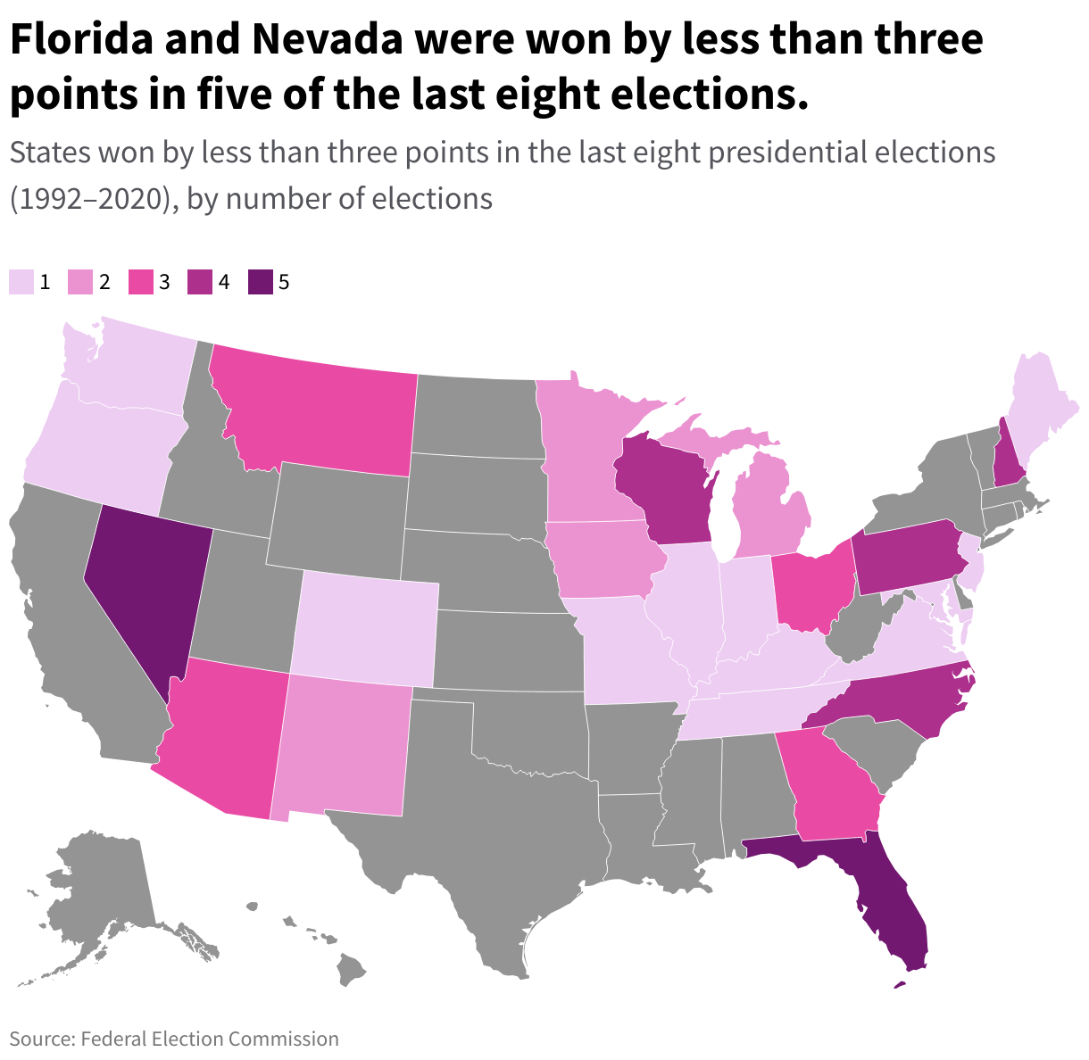 US state map showing the states won by less than three points in the last eight presidential elections by number of elections.