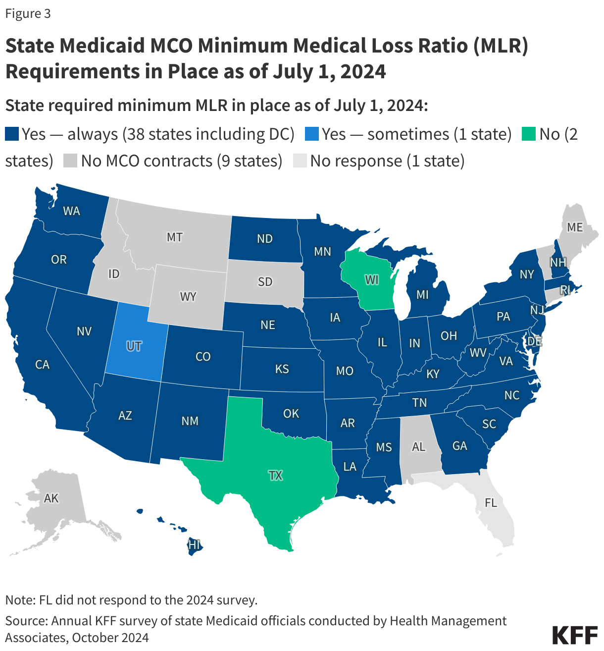 State Medicaid MCO Minimum Medical Loss Ratio (MLR) Requirements in Place as of July 1, 2024 data chart