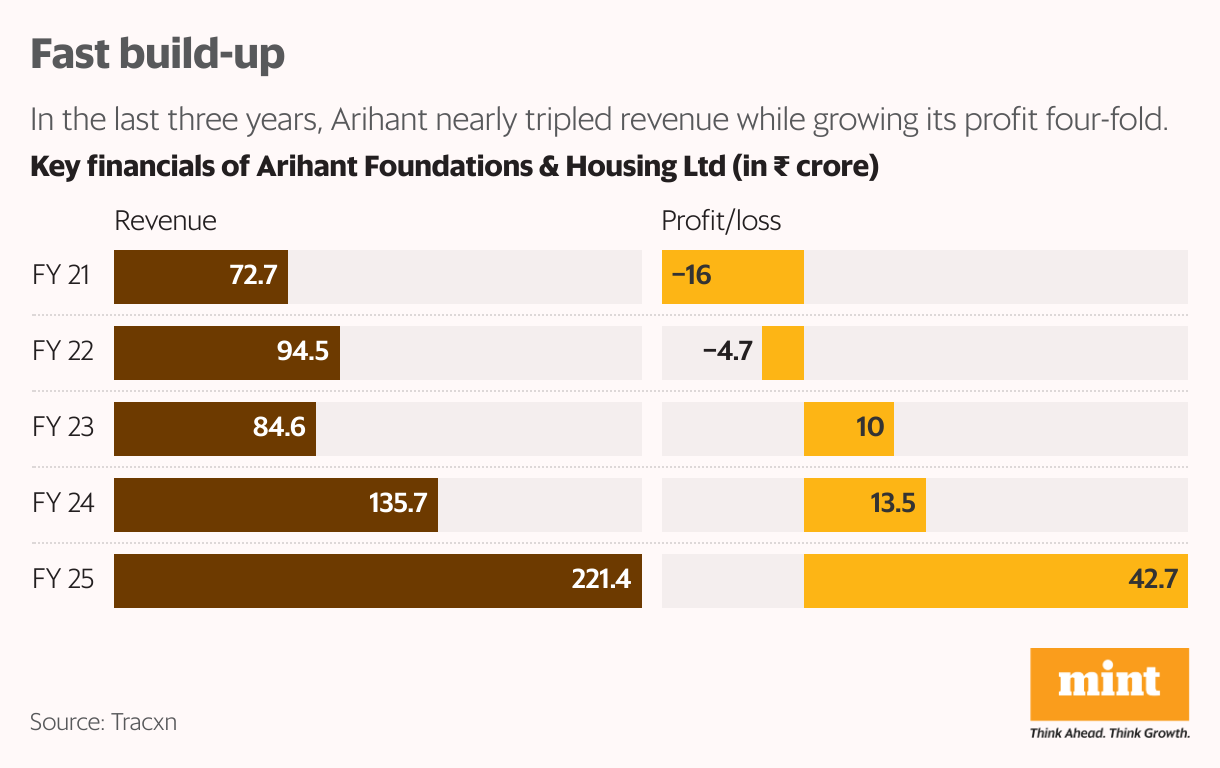 Fast build-up (Split Bars)
