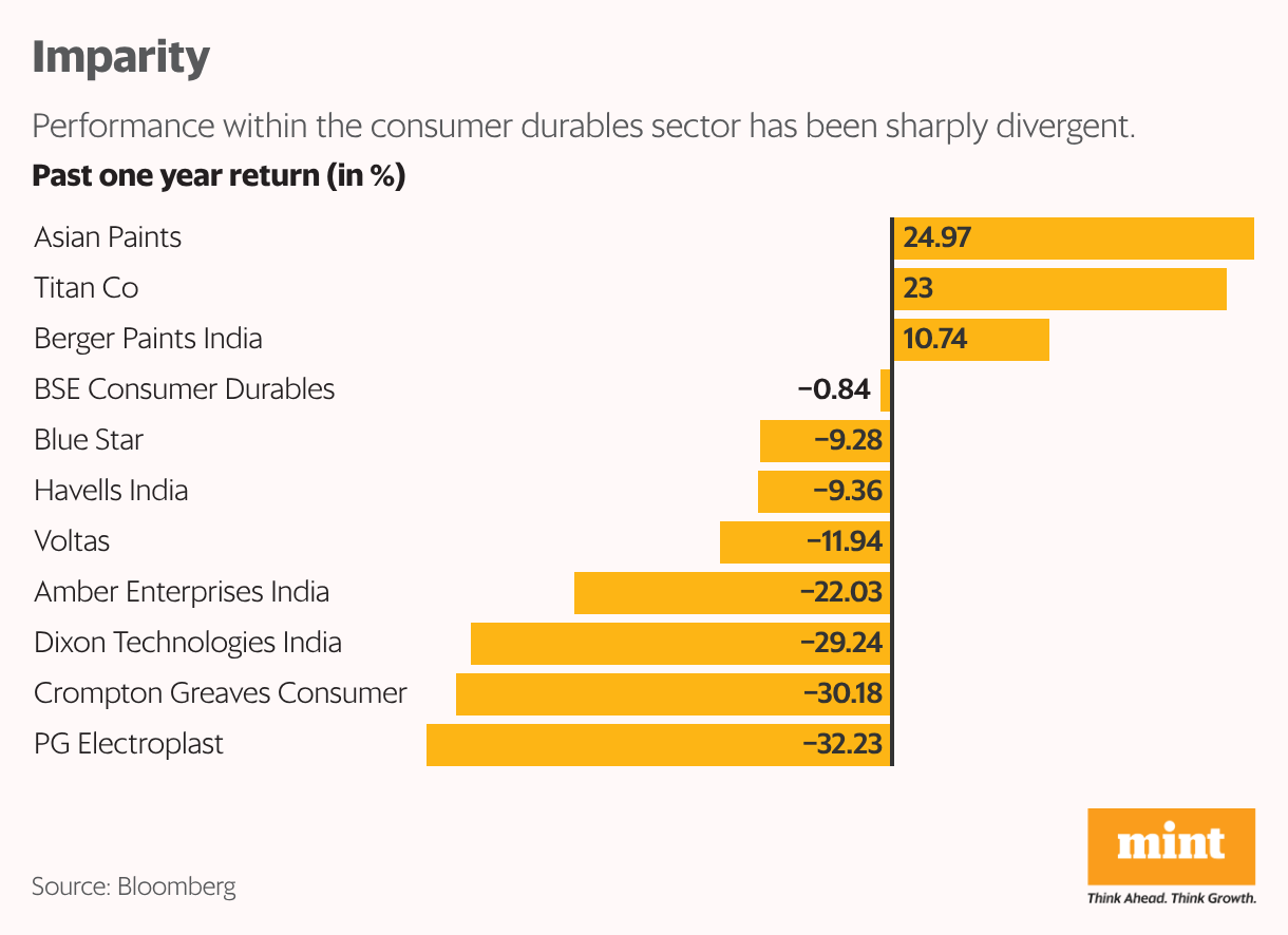Imparity (Bar Chart)