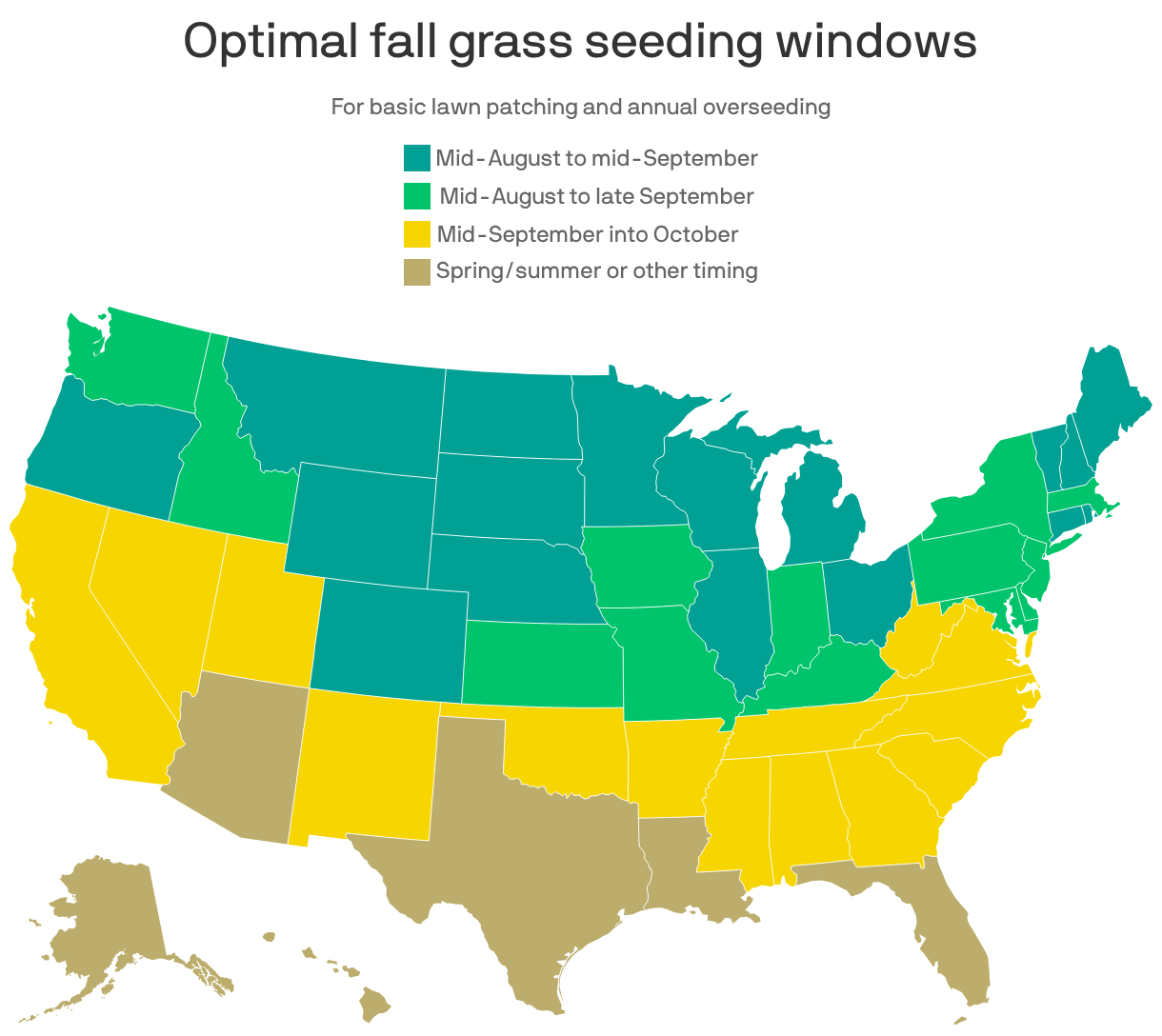 A U.S. map highlighting optimal fall grass seeding windows for lawn patching and overseeding. Areas in dark green indicate regions where seeding can be done now with a shorter window, while lighter green areas suggest a longer window toward late September for seeding. Yellow regions recommend waiting until September or October, and parts in beige indicate that other timing is better for seeding. In general, the top half of the country is a "seed now" color, while the bottom half has more time or should wait for another season.