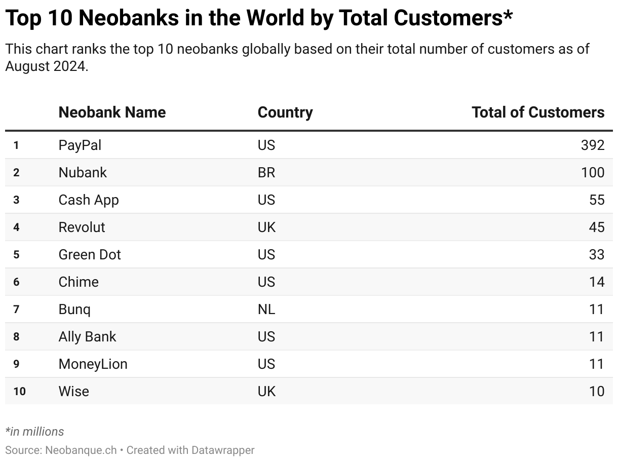 Get Insights Of The Neobanks Neobank Neobanque Get Insights Of The Neobanks Neobank Neobanque
