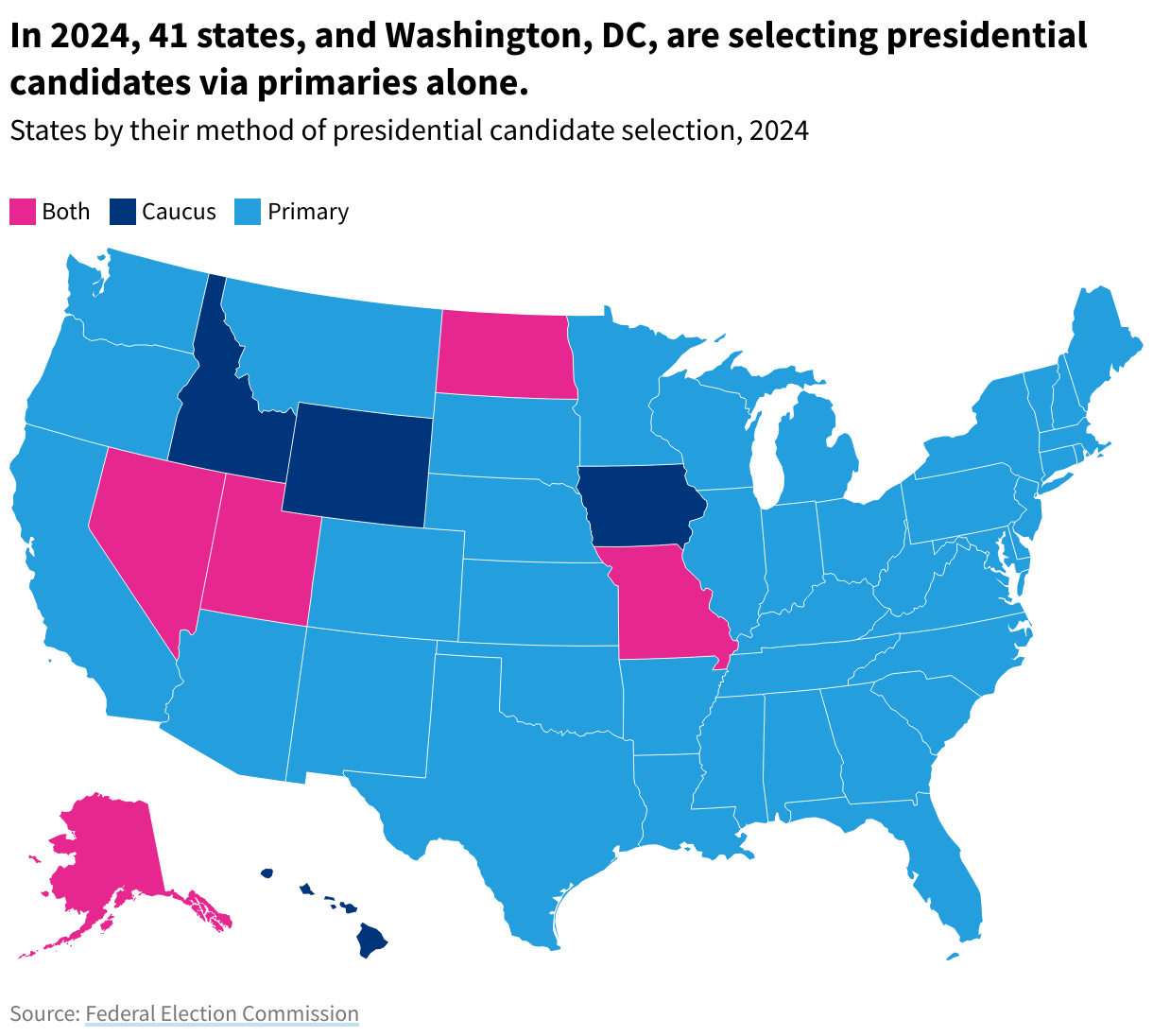 Categorical map of United States showing which states select presidential candidates by primaries, caucuses, or both.