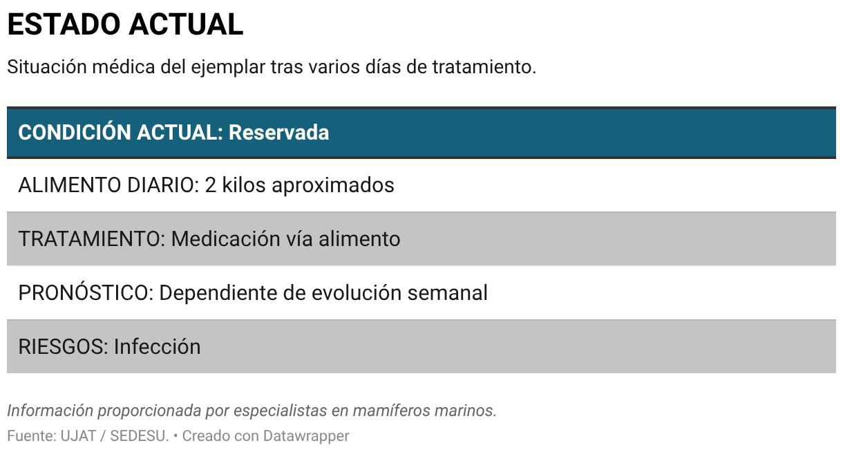 ESTADO ACTUAL (Tabla)