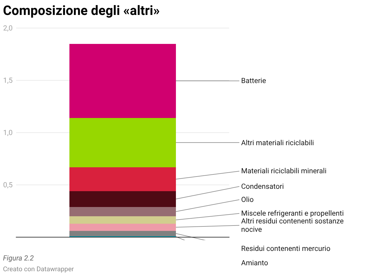 Chart Fallback Image