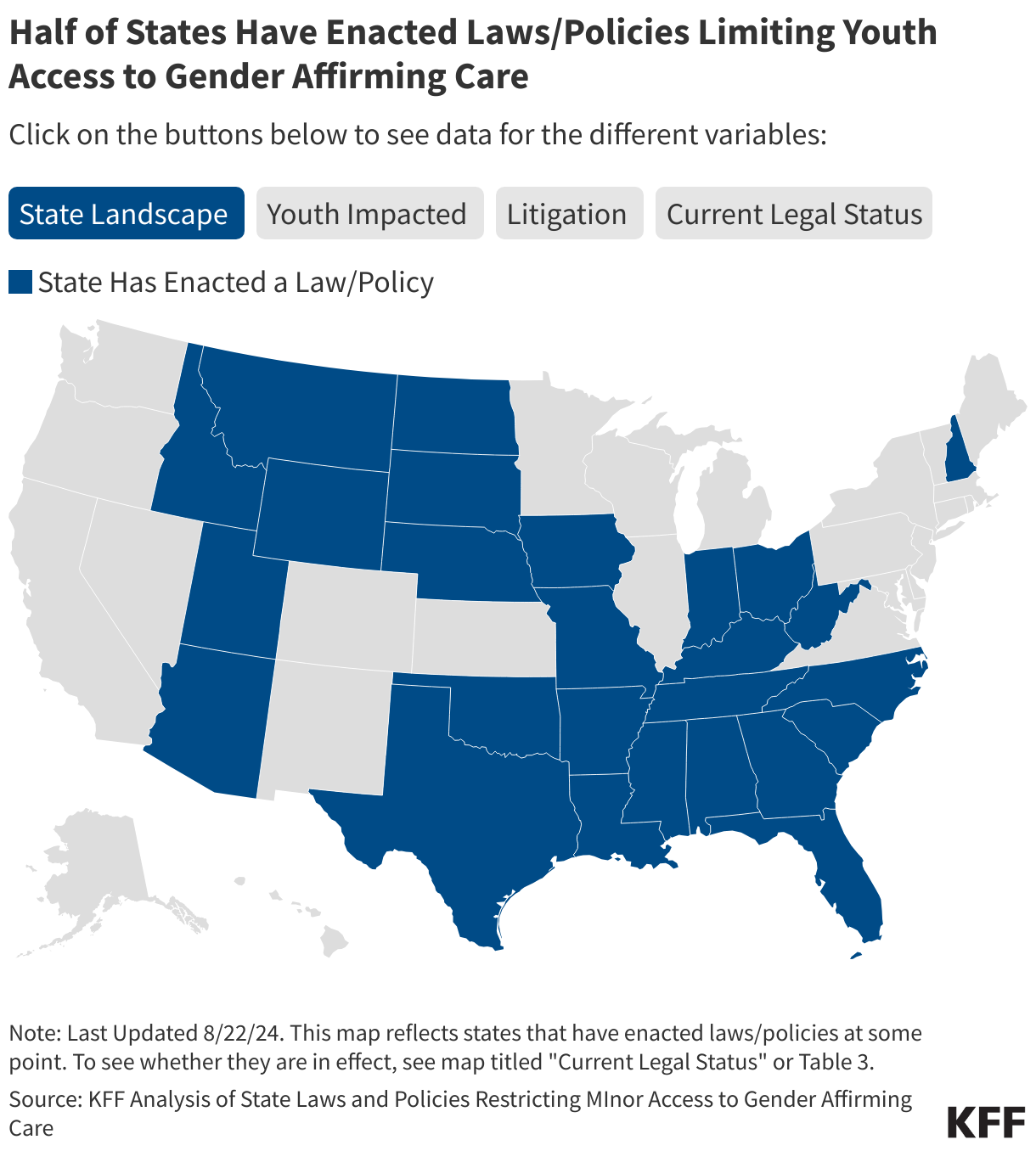 Nearly Half of States Have Enacted Laws/Policies Limiting Youth Access to Gender Affirming Care data chart