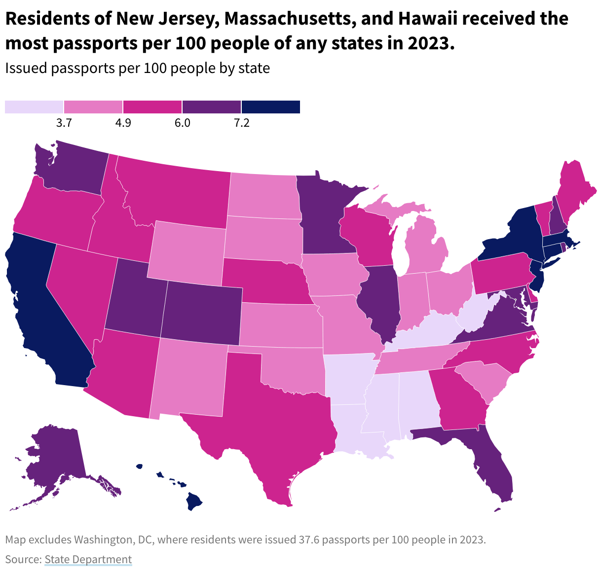 A map with states colored by the number of passports issued per 100 residents in 2023. Residents of New Jersey, Massachusetts, and Hawaii received the most.