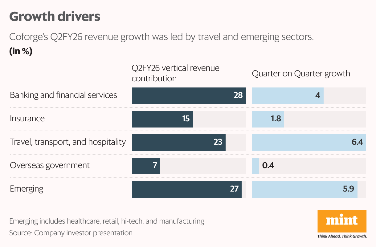 Growth drivers (Grouped Bars)