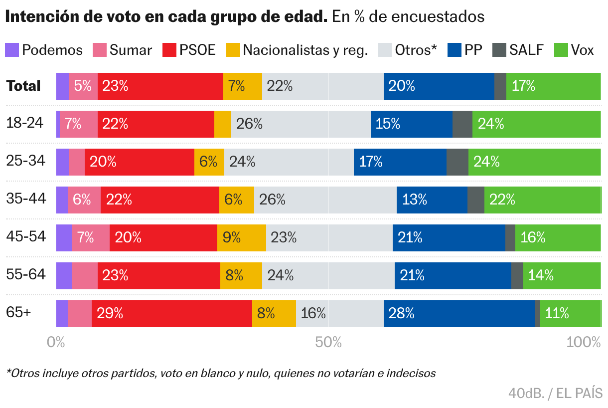 Barras apiladas
