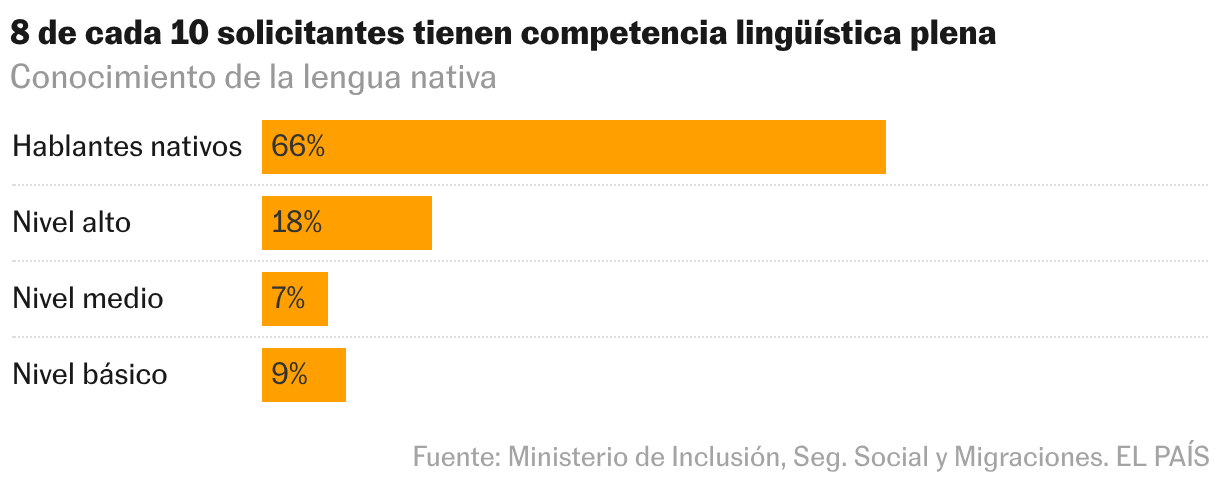 Gráfico de barras
