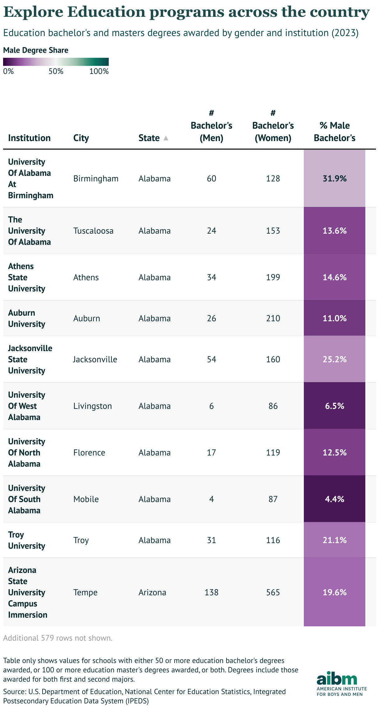 Explore Education programs across the country (Table)