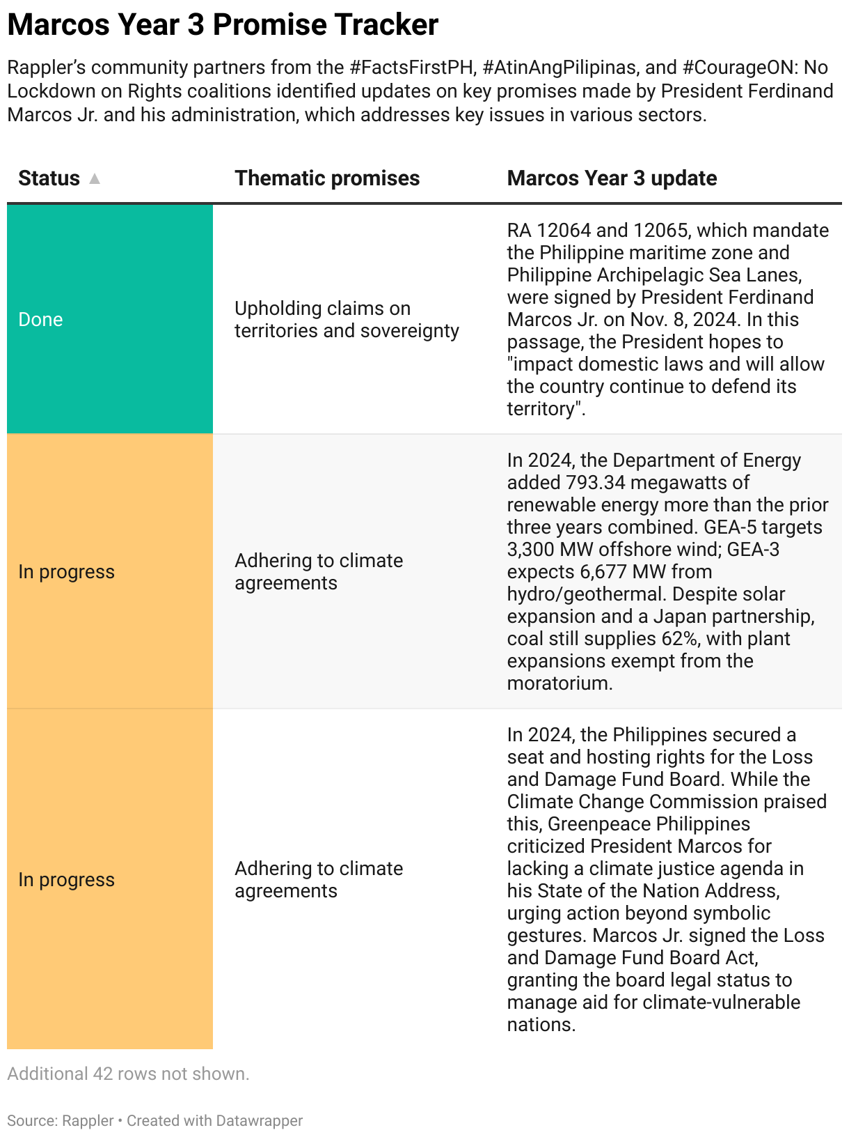 Marcos Year 3: Promises, progress, backlogs