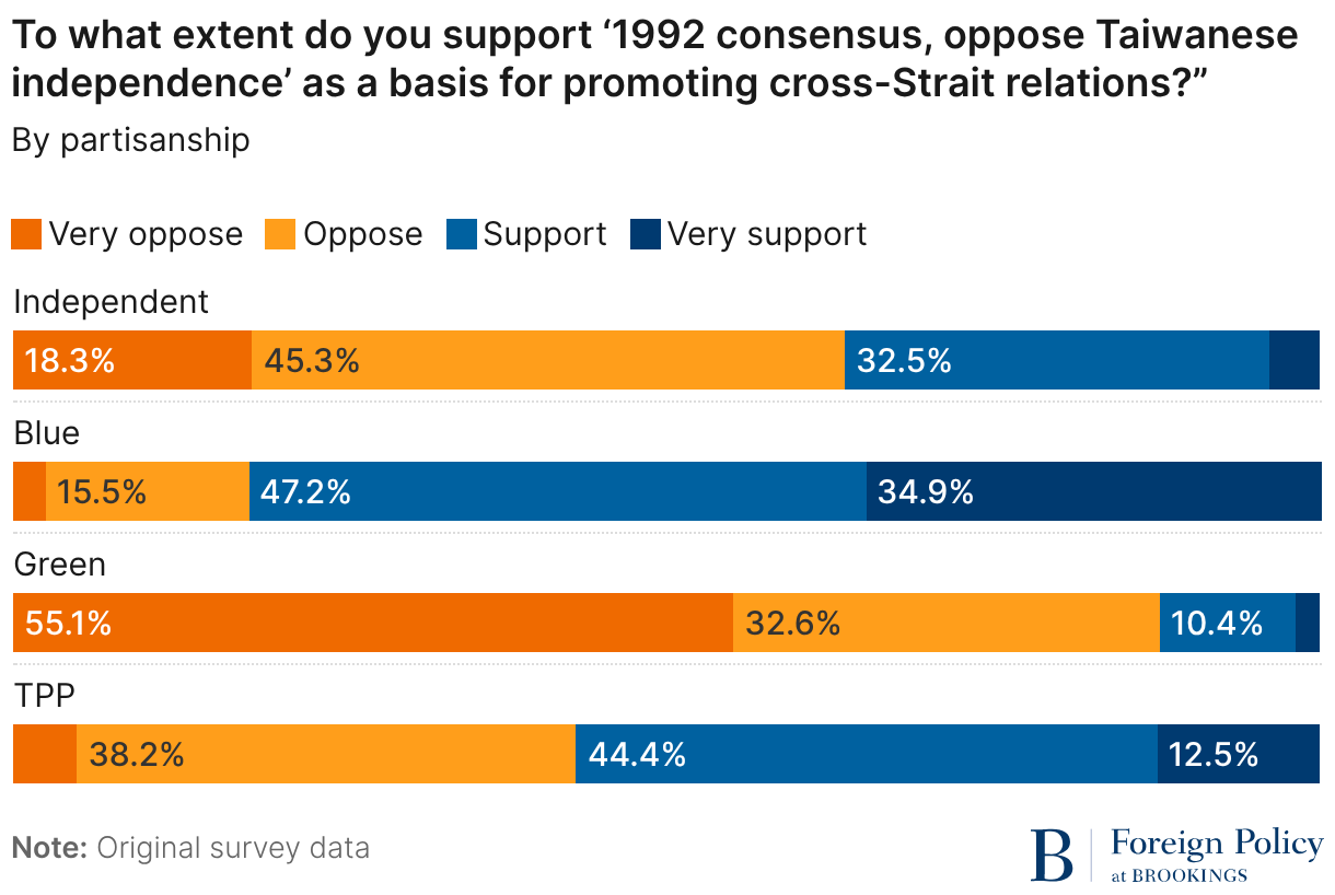To what extent do you support the 