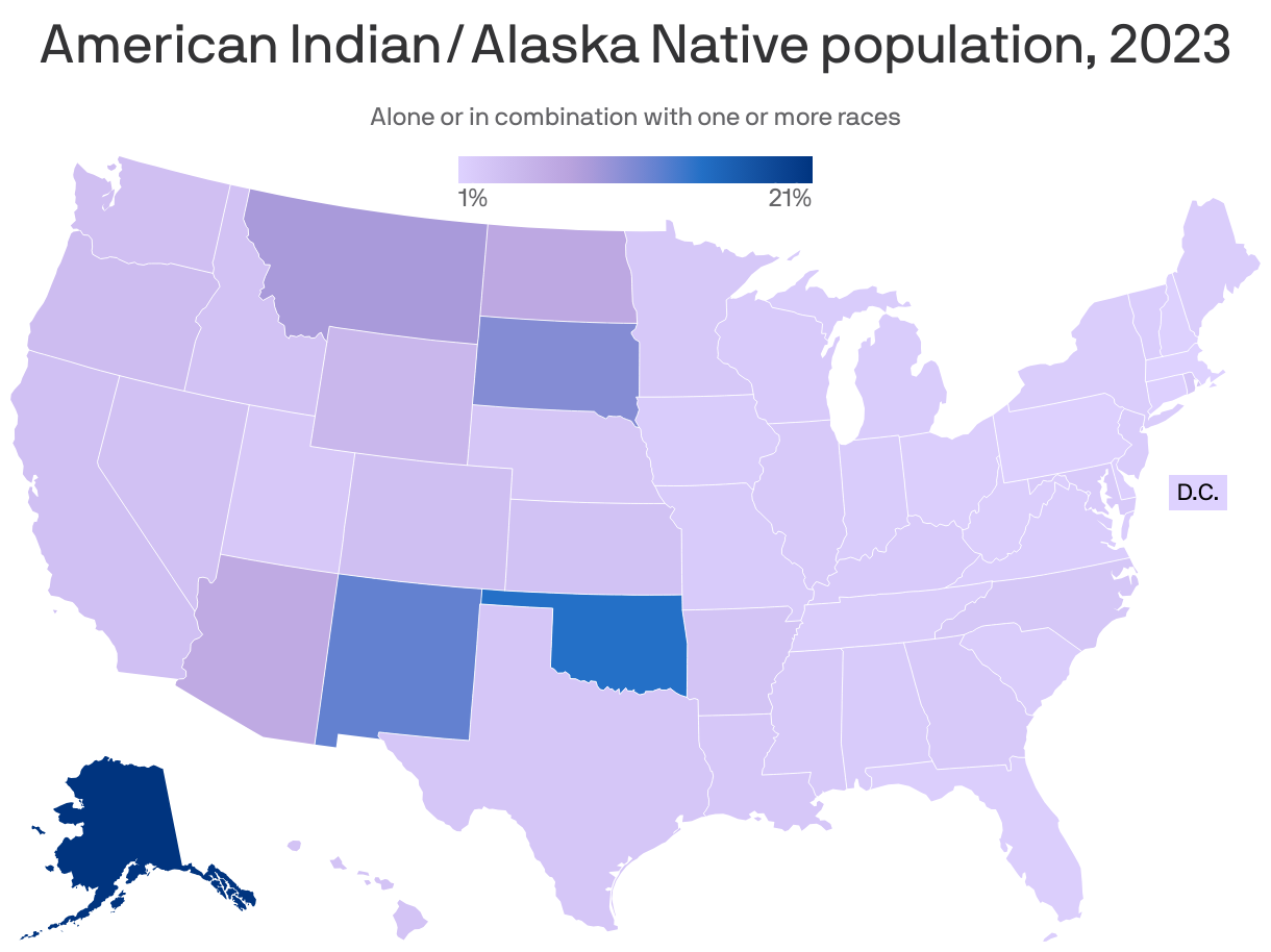 A choropleth map of the U.S. showing the concentration of American Indian/Alaska Native residents per state. Alaska leads at 20.5%, while Massachusetts has the fewest, at 1.08%.