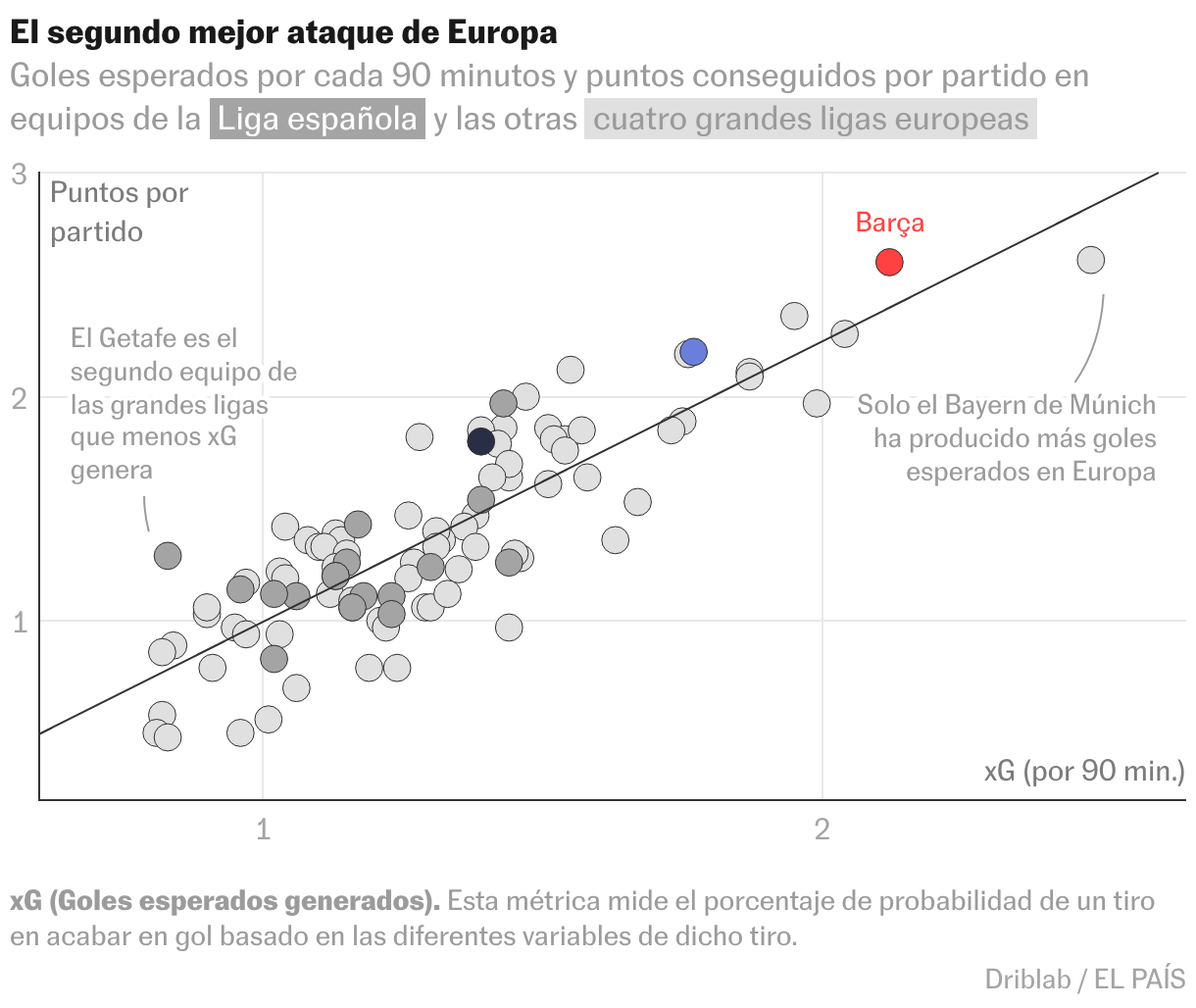 Diagrama de dispersión