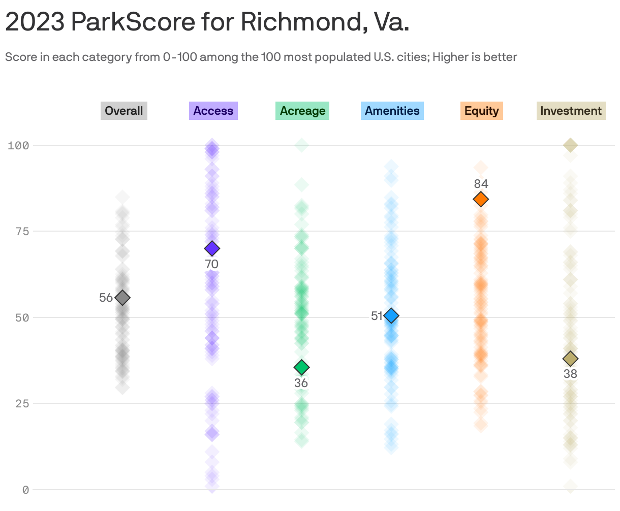 2023 ParkScore for Richmond, Va.