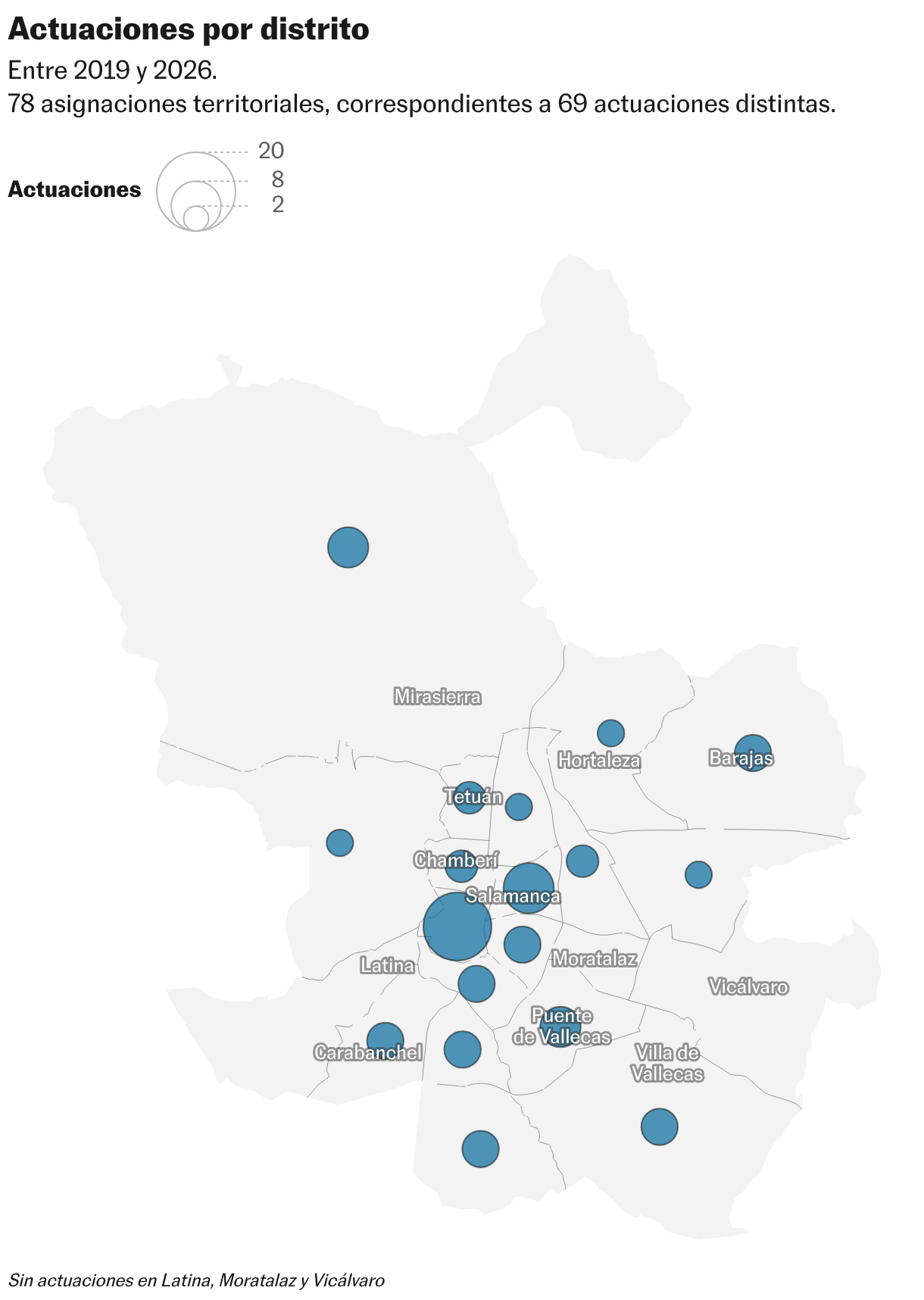 Actuaciones por distrito (Mapa del símbolo)