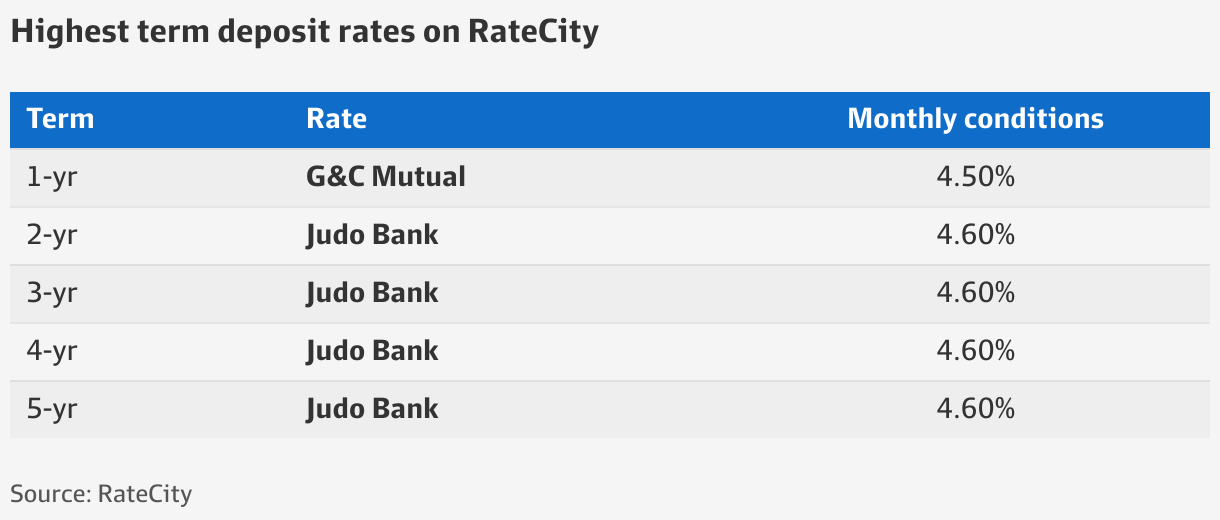 interest-rates-how-to-get-the-best-return-on-your-bank-savings