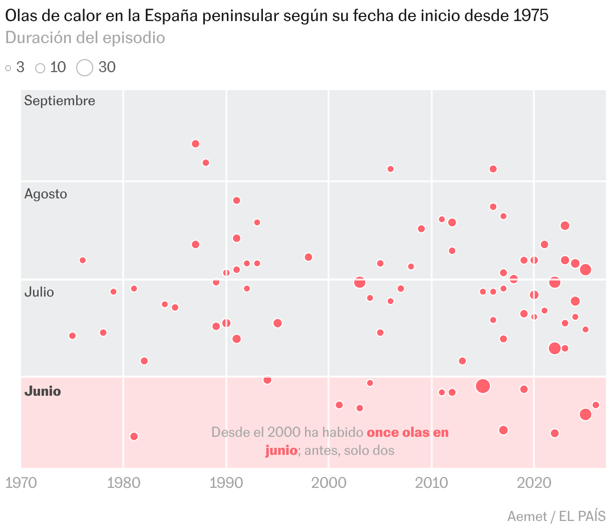 Diagrama de dispersión