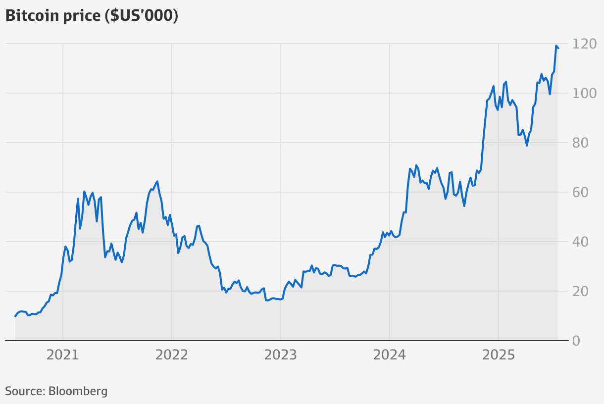 Does cryptocurrency deserve a place in your portfolio?