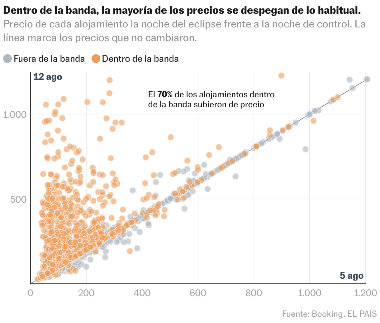 Diagrama de dispersión