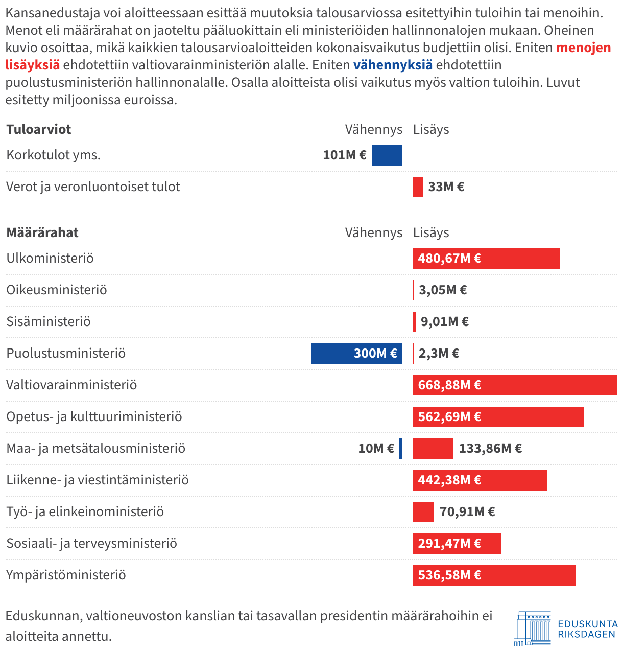 Tiedot voi ladata Lataa tiedot -linkistä.