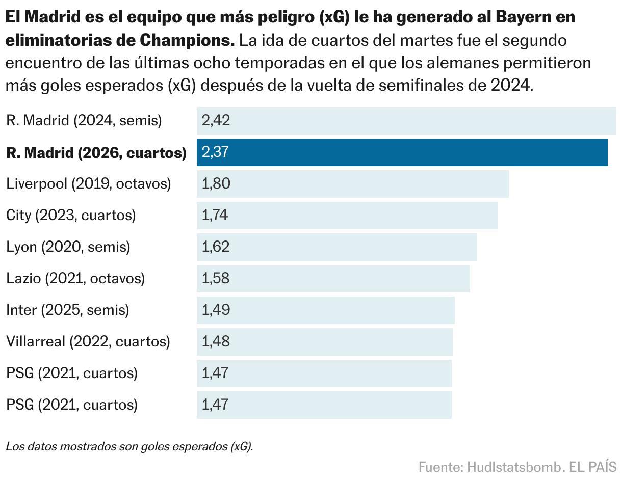Gráfico de barras
