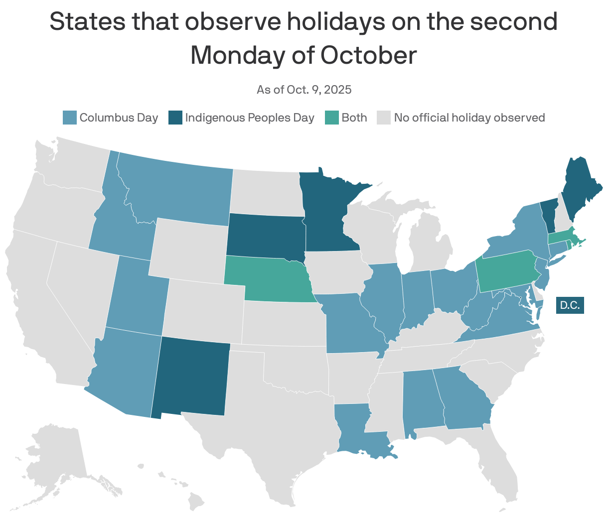 A U.S. map shows which holiday, if any, is observed on the second Monday of October as a state holiday. 17 states observe Columbus Day, five states and Washington, D.C., observe Indigenous Peoples Day, three observe both days.