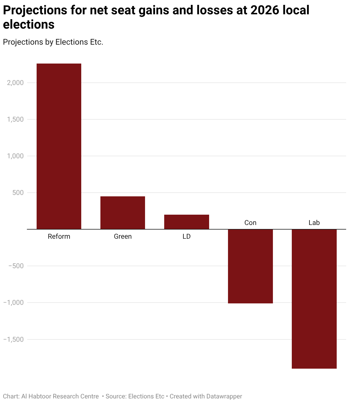 The UK Local Elections: Final Nail in the Coffin for the Labour Party ...