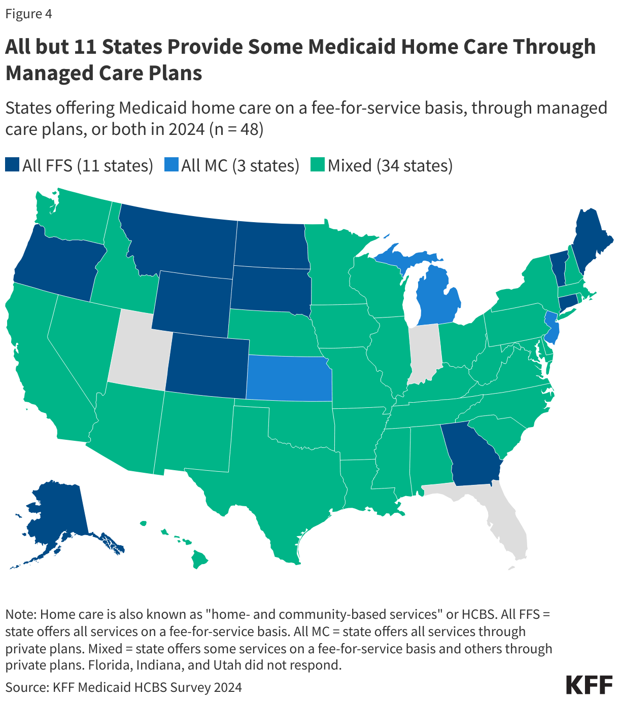 All but 11 States Provide Some Medicaid Home Care Through Managed Care Plans data chart