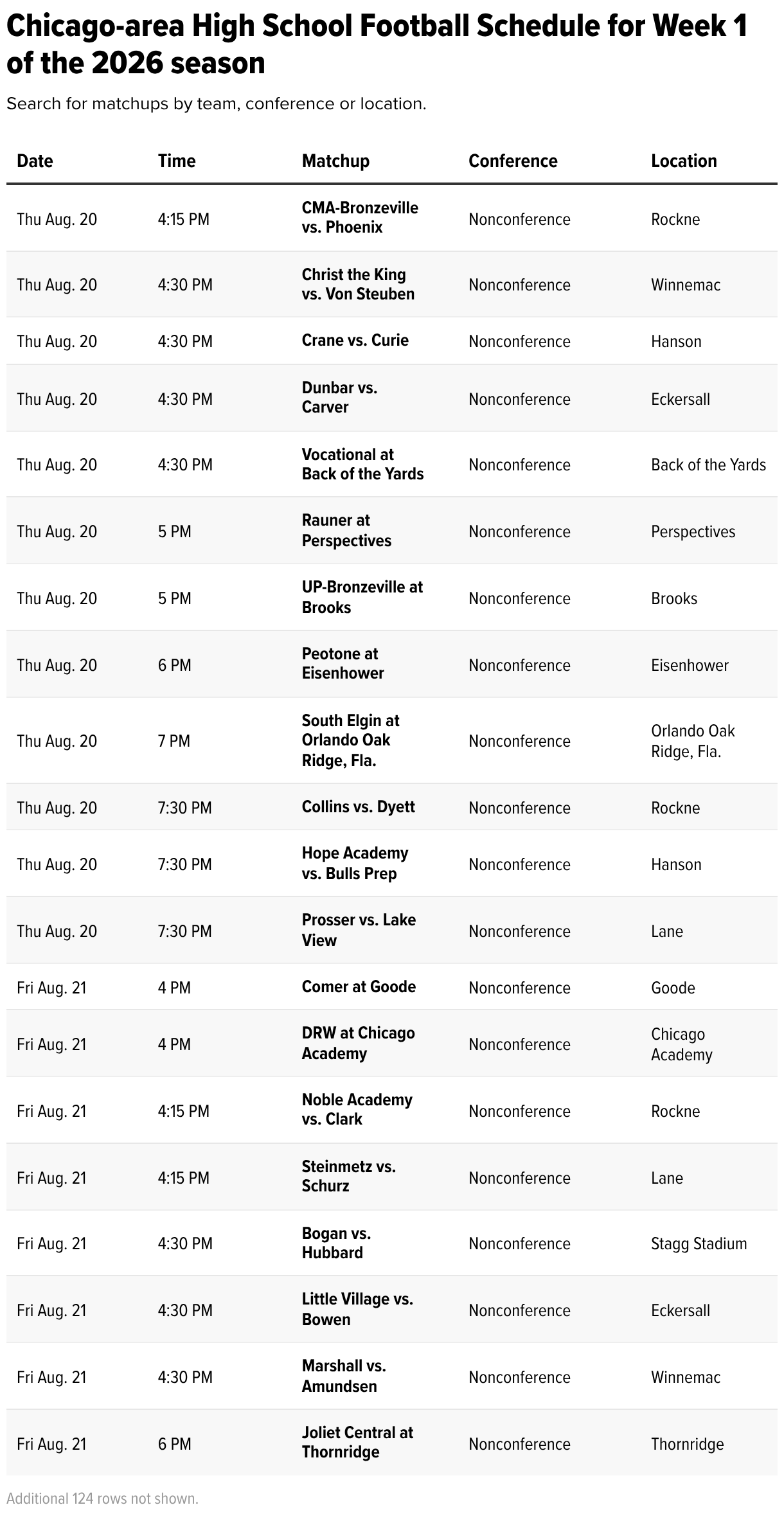 Chicago-area High School Football Schedule for Week 1 of the 2026 season (Table)