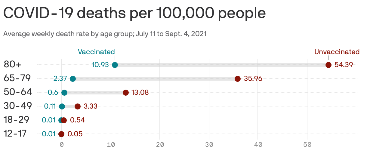 COVID-19 deaths per 100,000 people
