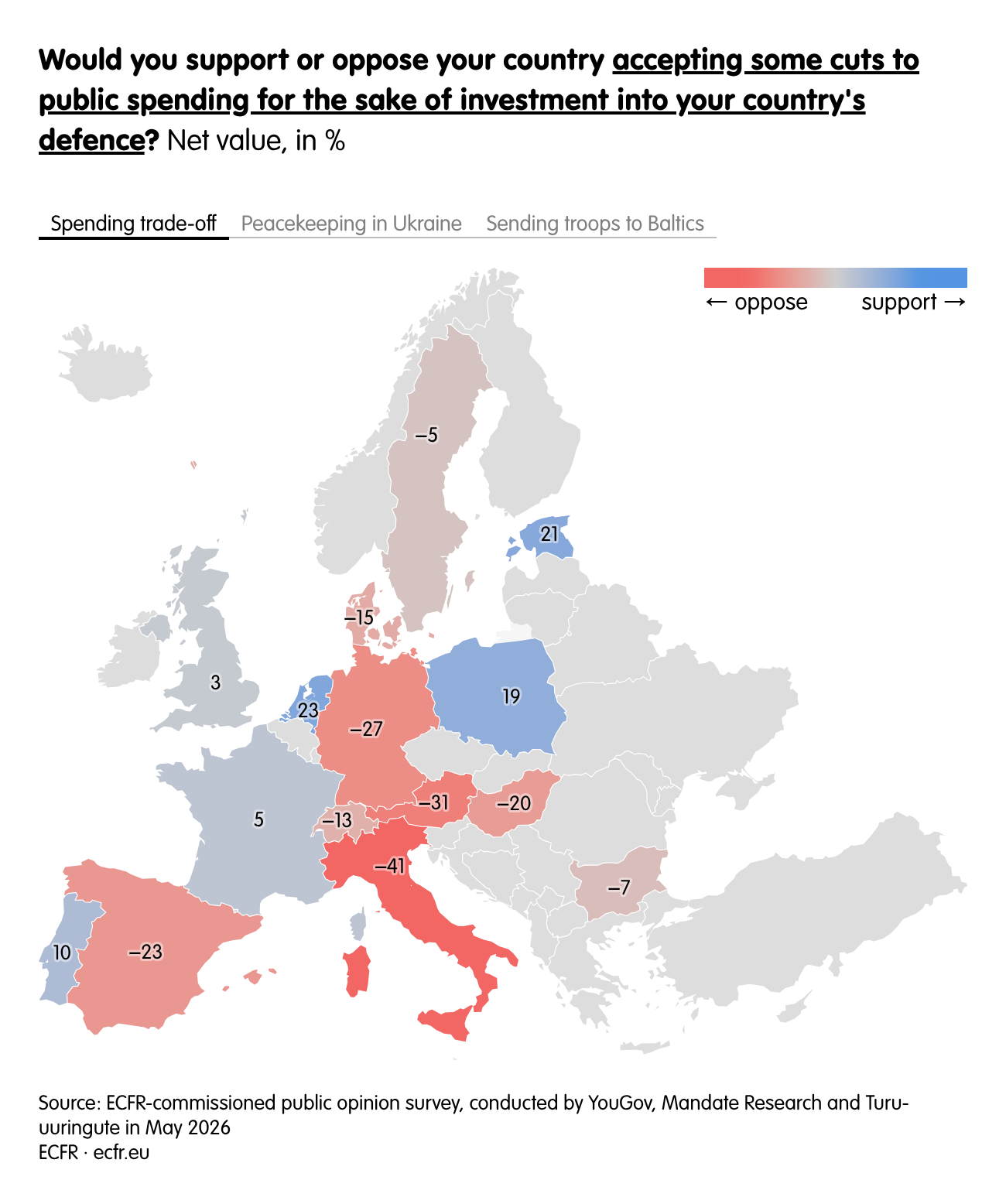 Would you support or oppose your country accepting some cuts to public spending for the sake of investment into your country's defence?