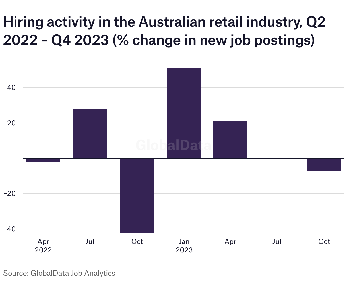 Jobs Retail Insight Network
