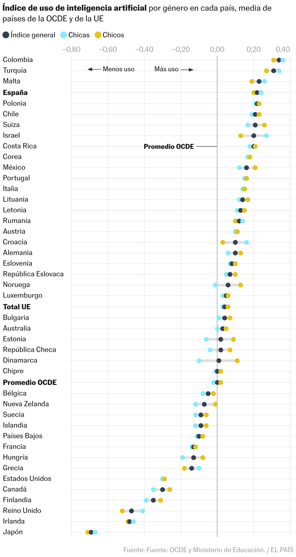 Gráfico de puntos