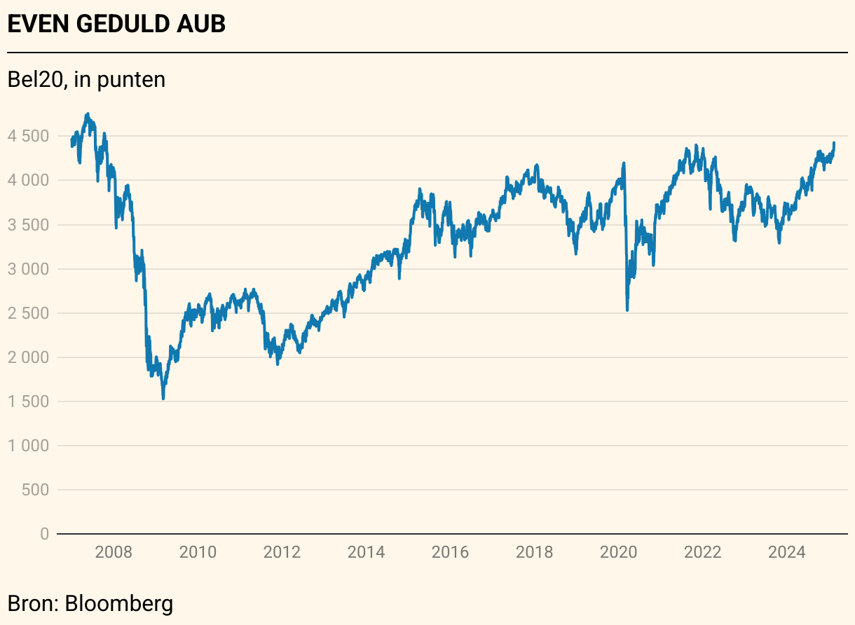 Goudprijs op vers record | De Tijd